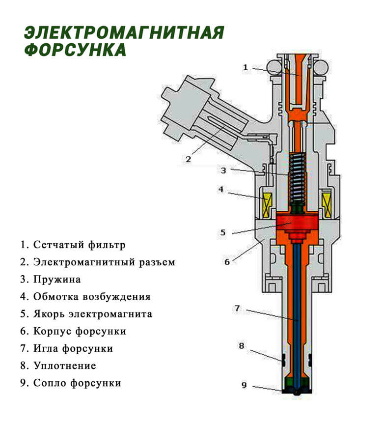 Электромагнитная