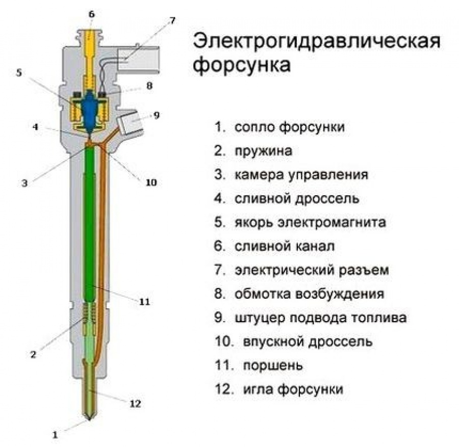 Топливные форсунки