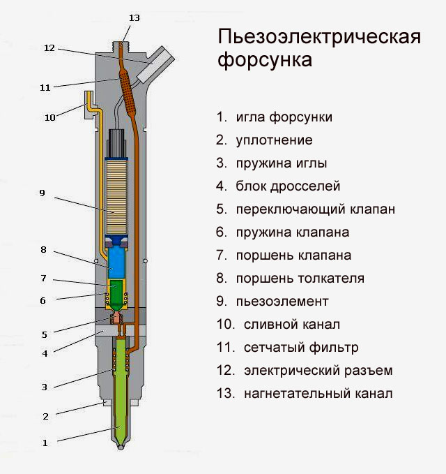 Пьезоэлектрическая